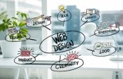 Why Should We Use Website?